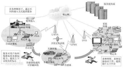 5G消息開啟融合通信新紀元 通信設施服務業務的新機遇