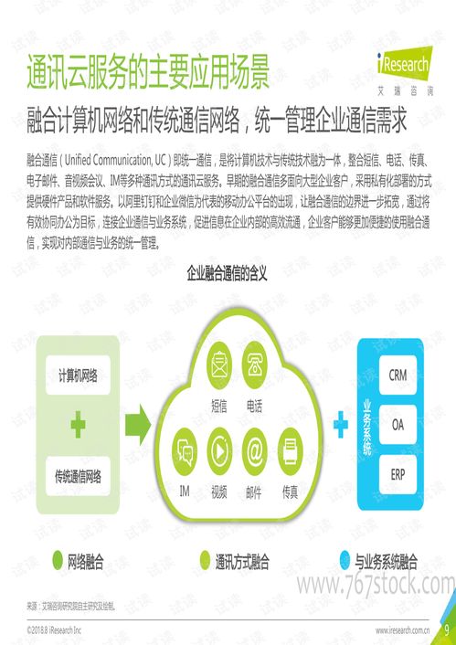 中國通訊云服務行業(yè)研究報告 國內通信設施服務業(yè)務現(xiàn)狀與趨勢