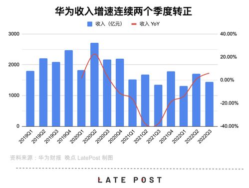 華為保增長之謎 中國市場與國內通信設施服務業(yè)務的堅實后盾